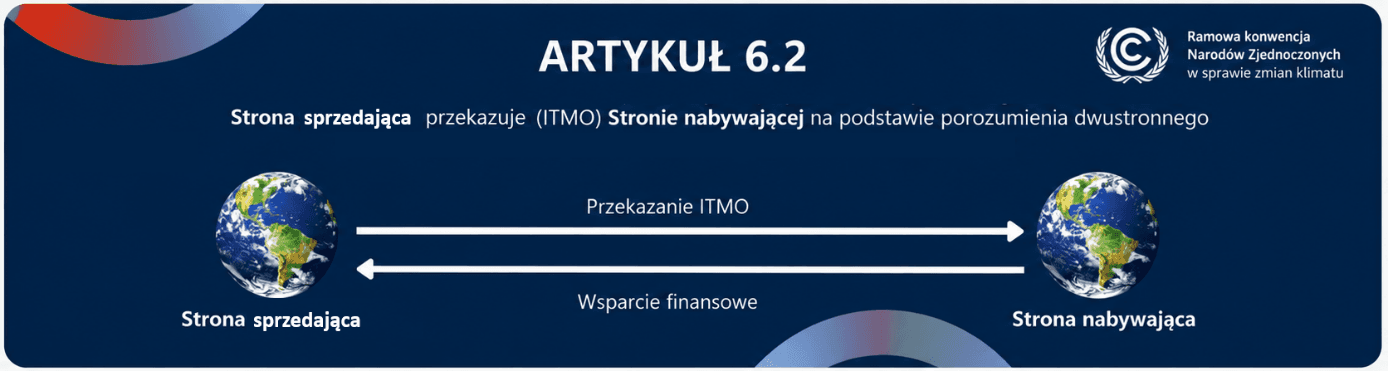 Artykuł 6.2