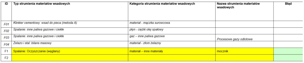 Tabela z informacją
